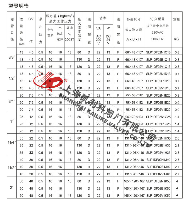 SLP膜片式電磁閥型號規格