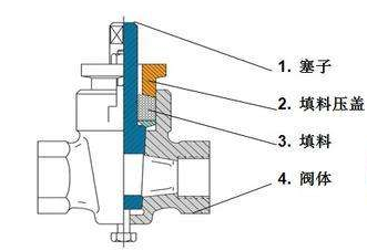 旋塞閥工作原理(圖)